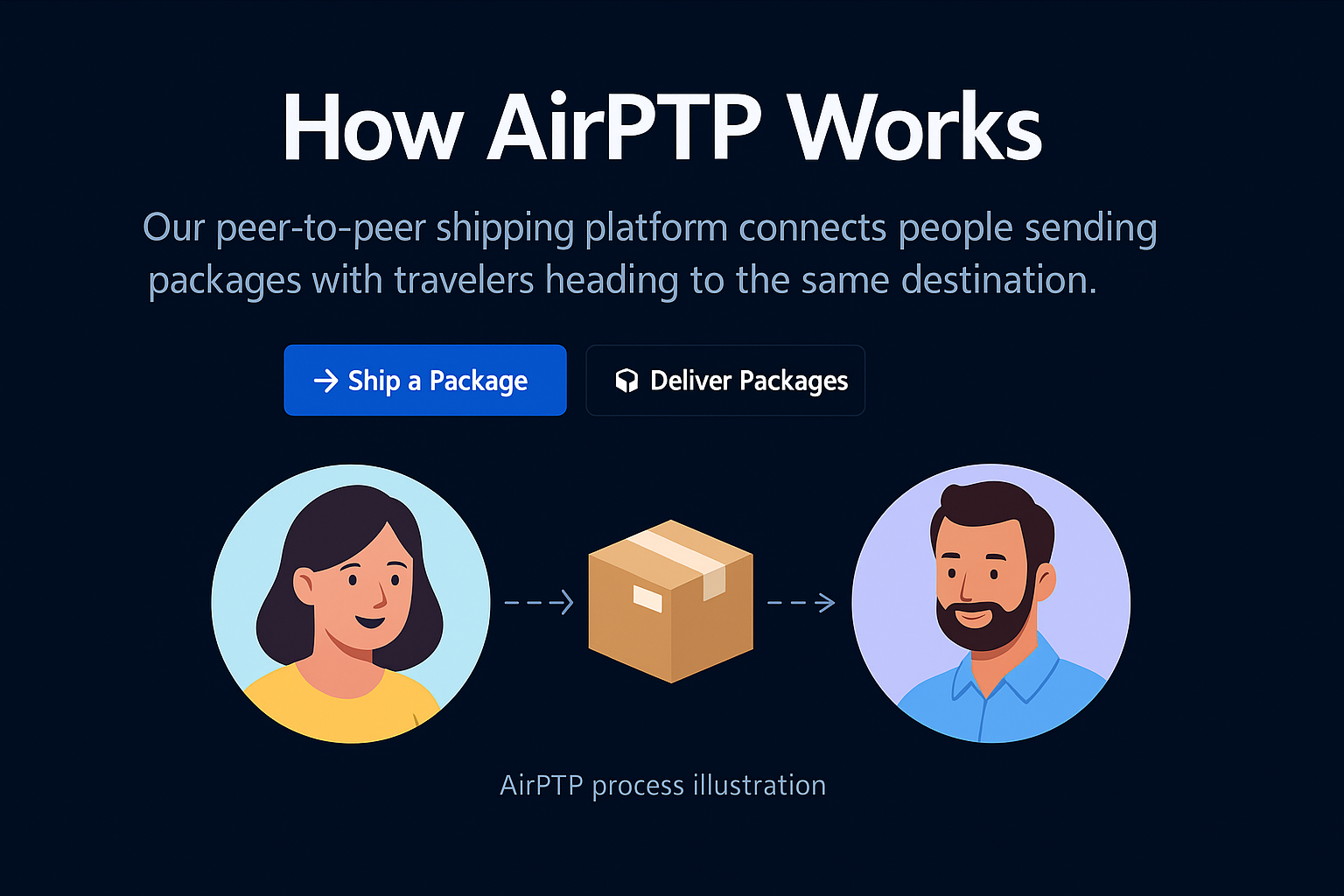 AirPTP process illustration